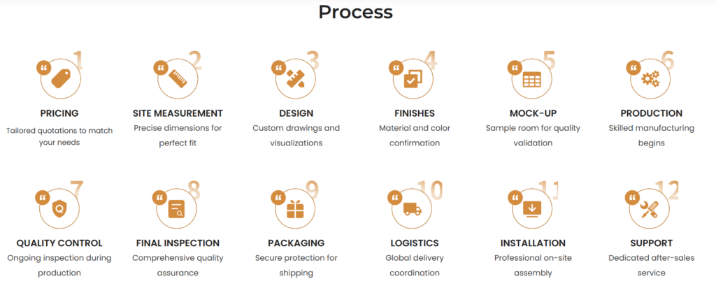 Hongye Furniture Group Co., Ltd | Why NeoCon 2026 Matters for Your Hospitality Projecthongye‘s production process