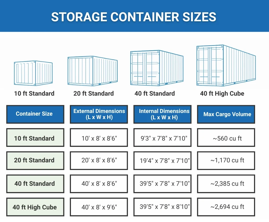 Hongye Furniture Group Co., Ltd | Wholesale Furniture from China: Shipping & MOQ Guide Hongye Furniture Group Co., Ltd | Wholesale Furniture from China: Shipping & MOQ GuideContainer Type Comparison for Furniture Shipping