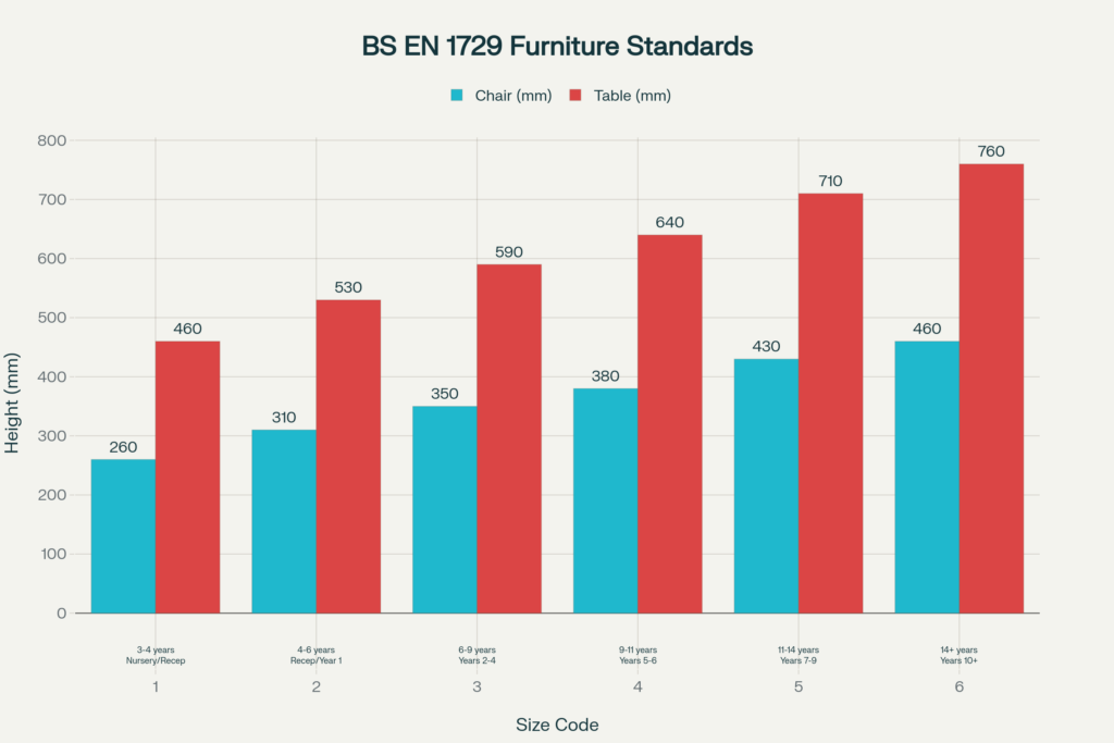 Hongye Furniture Group Co., Ltd | What Is EN 1729? School Furniture Sizing and Safety StandardsBS EN 1729 furniture standards